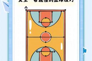 如何根据体型选择合适的篮球训练方法:全面指南与实战经验分享